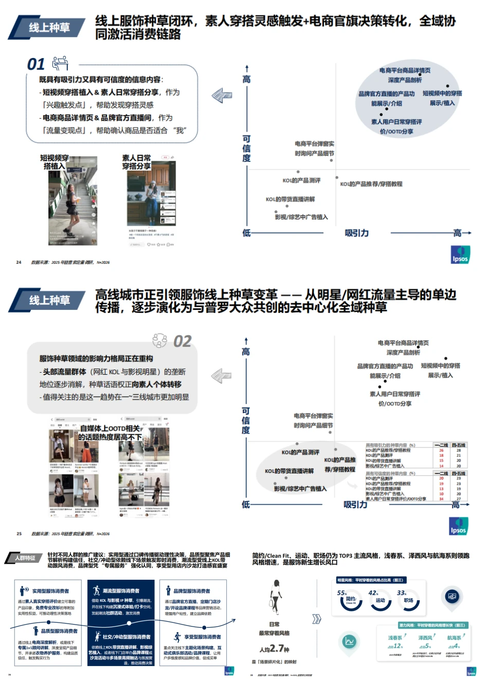 趋势报告：服饰品类白皮书