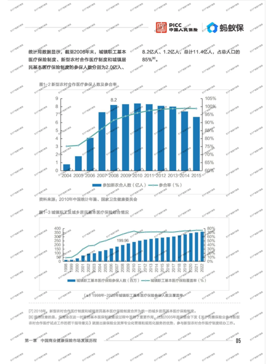 ?中国商业医疗险发展研究蓝皮书
