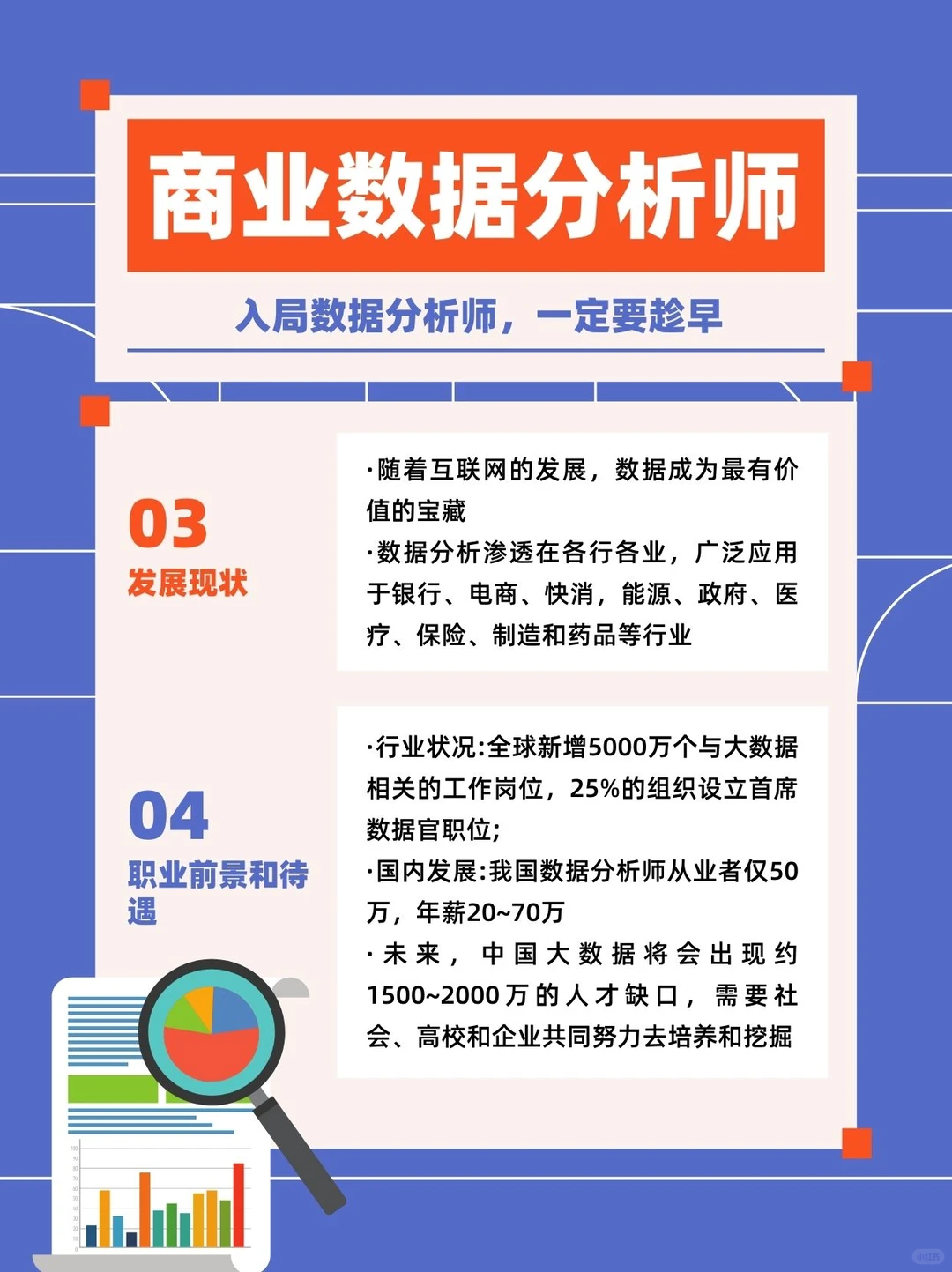 每天认识一个薪职业｜商业数据分析师。