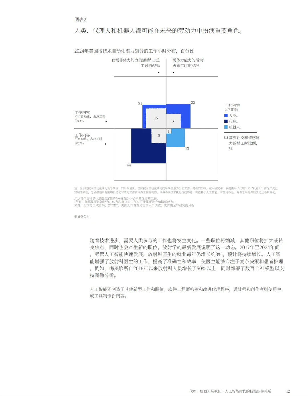 2025智能体机器人与人类Ai时代技能关系
