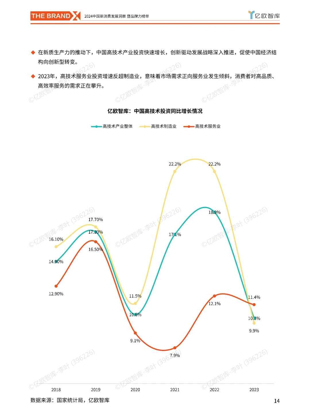 2024中国新消费发展洞察暨品牌力榜单