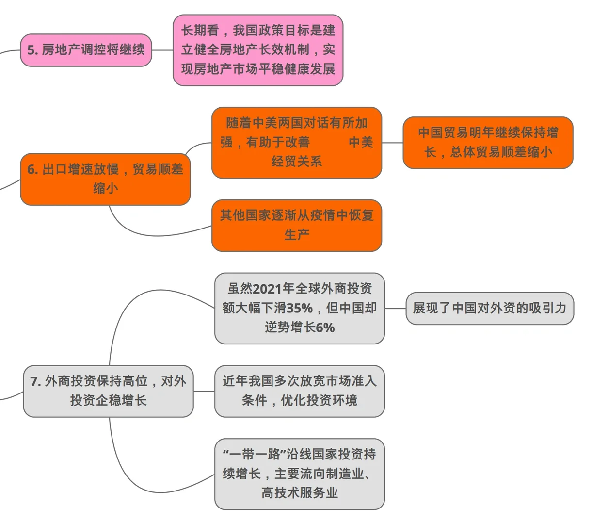 一篇研报了解2022中国宏观经济趋势 ｜附脑图