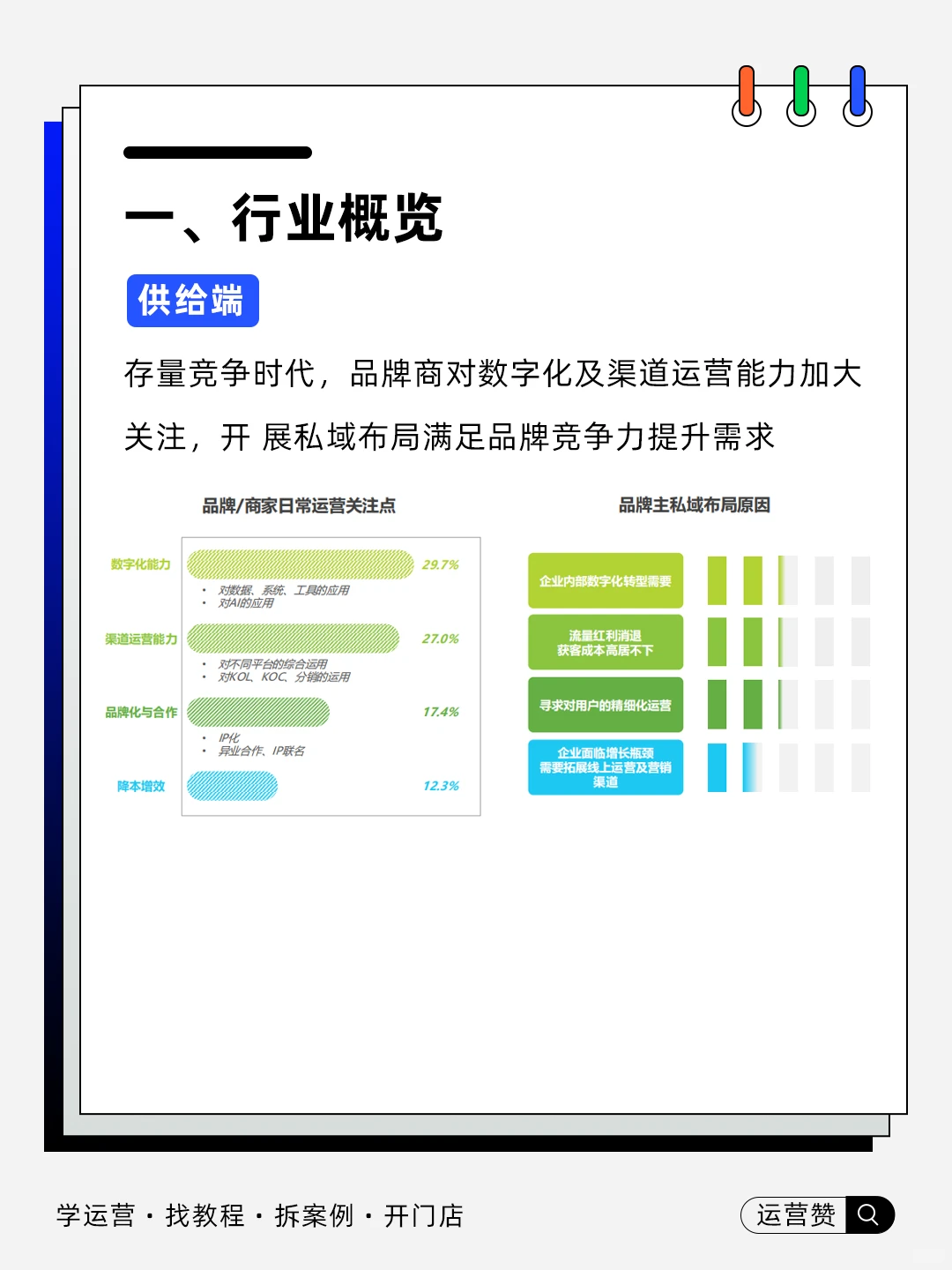 ?行业趋势 |2025中国私域电商趋势白皮书