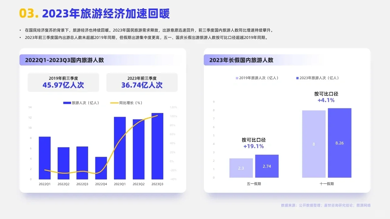 2024旅游度假行业简析报告