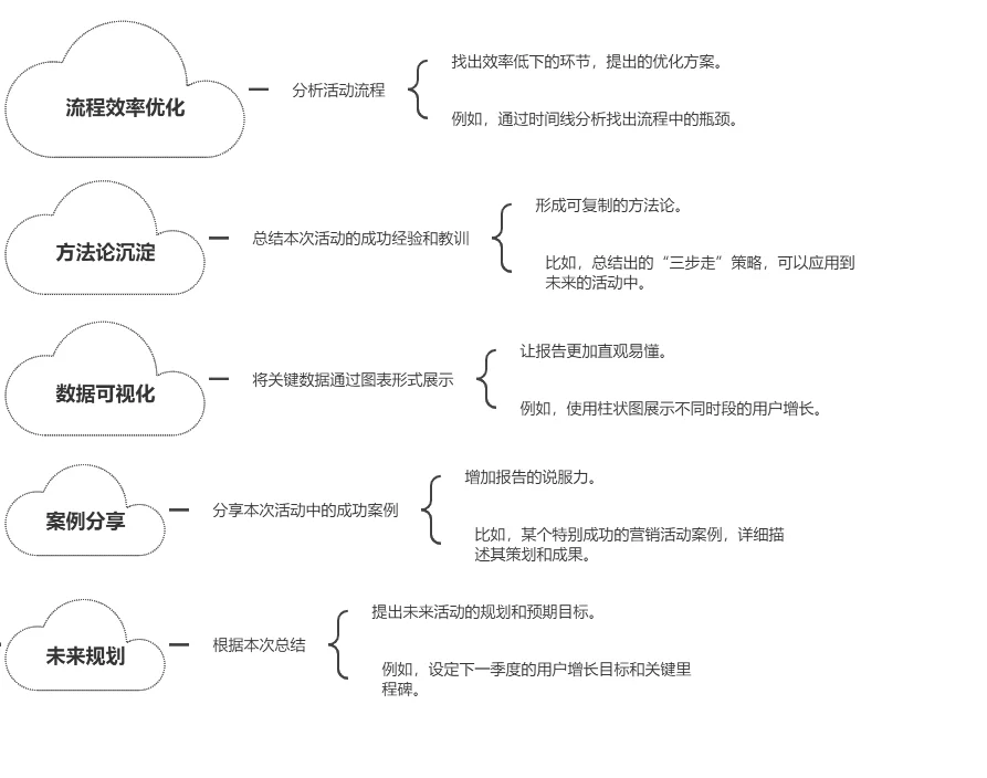 运营人的年中盘点与年末准备攻略?