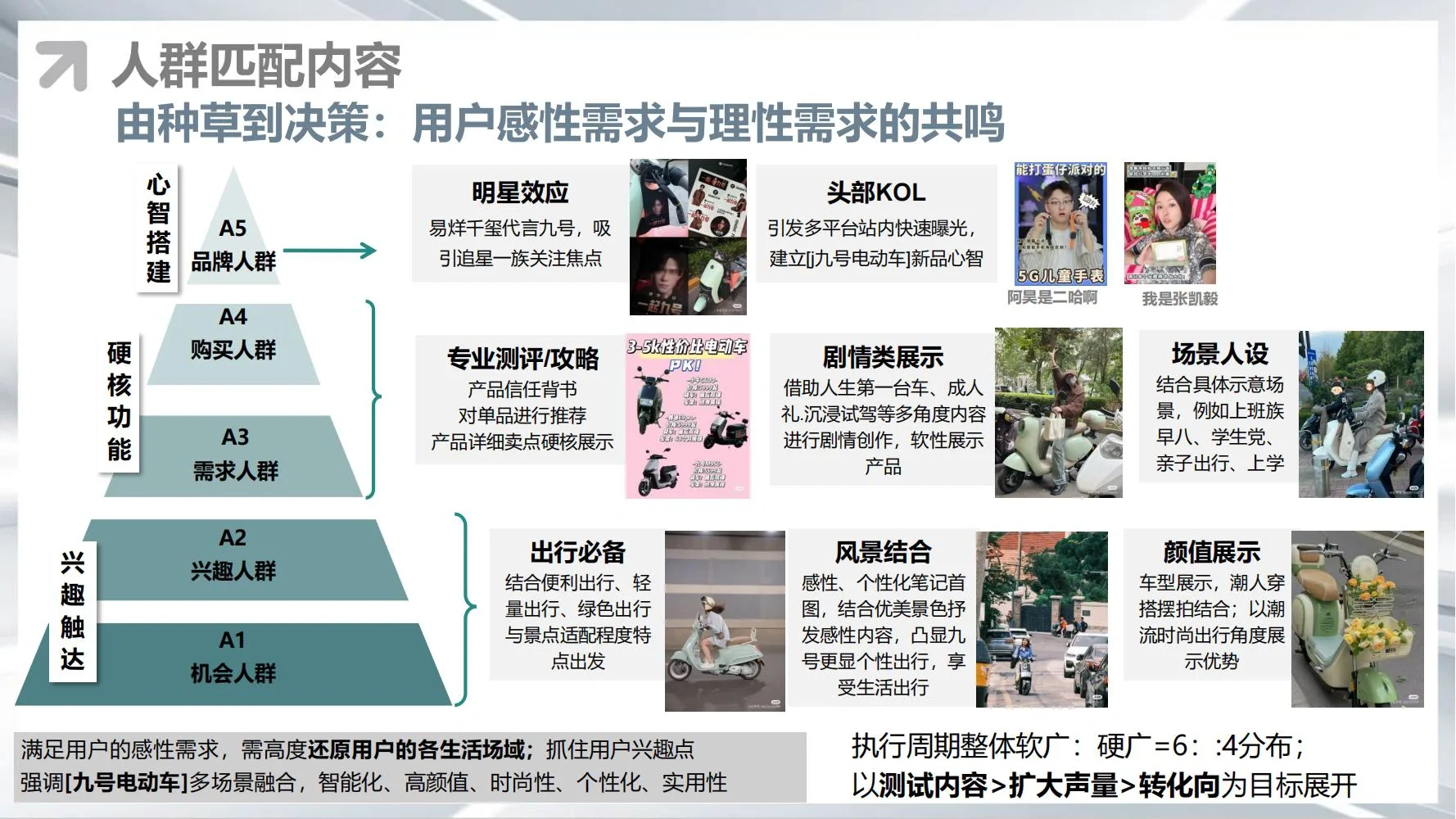 ninebot九号:年度运营策略规划方案