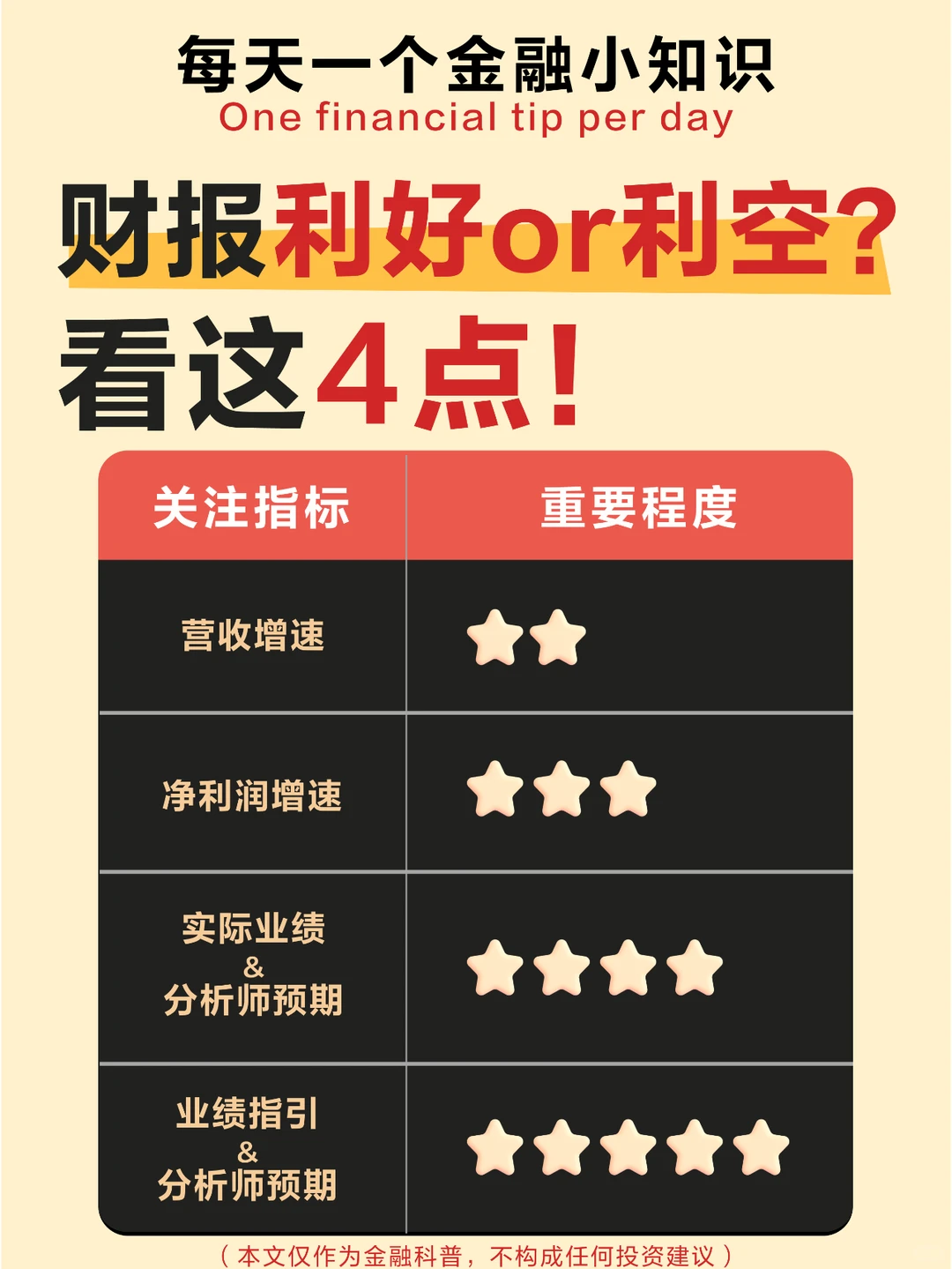 这4点，教你轻松解读财报?