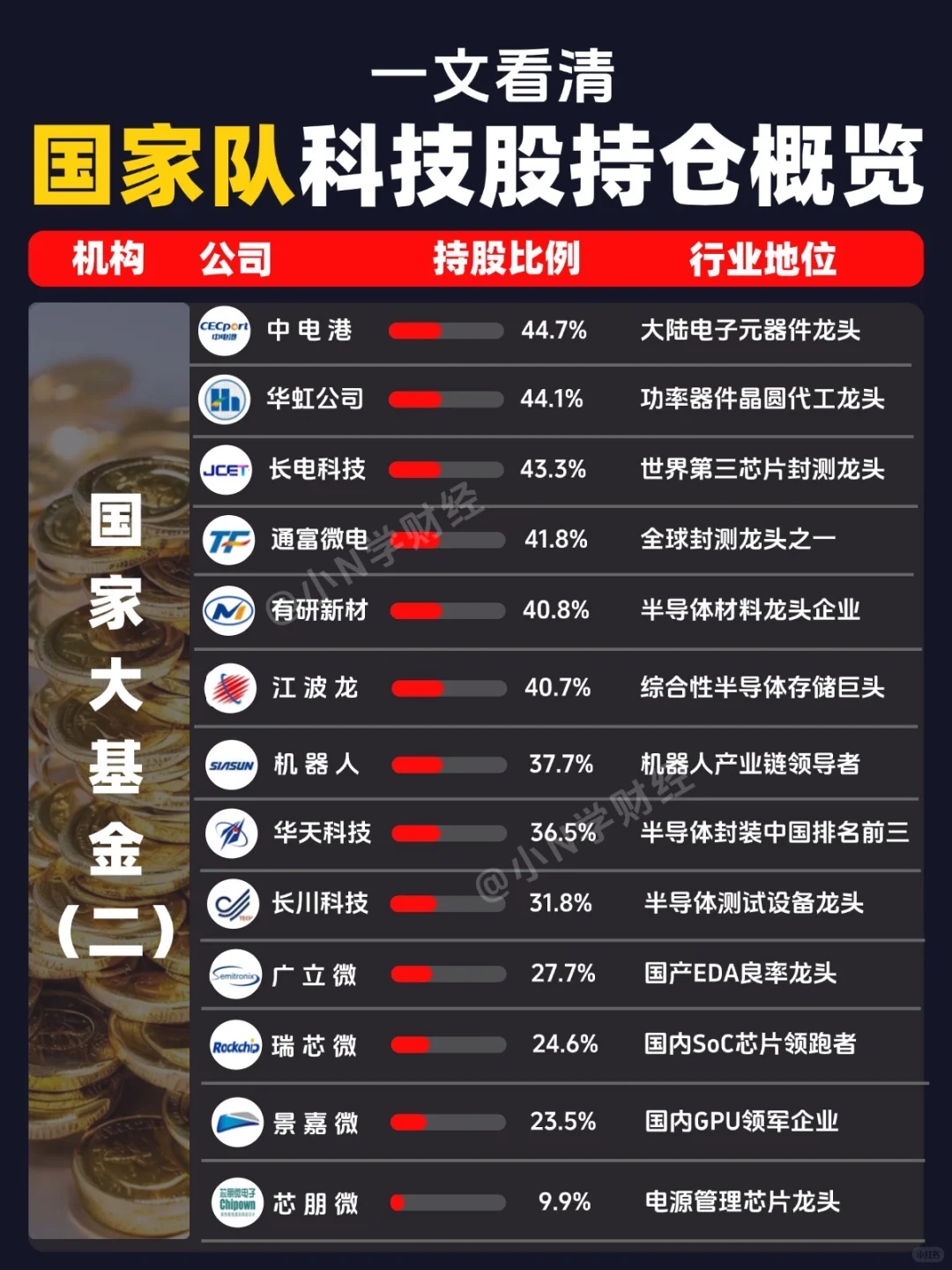 ?一文看懂：国家队科技股持仓概览！