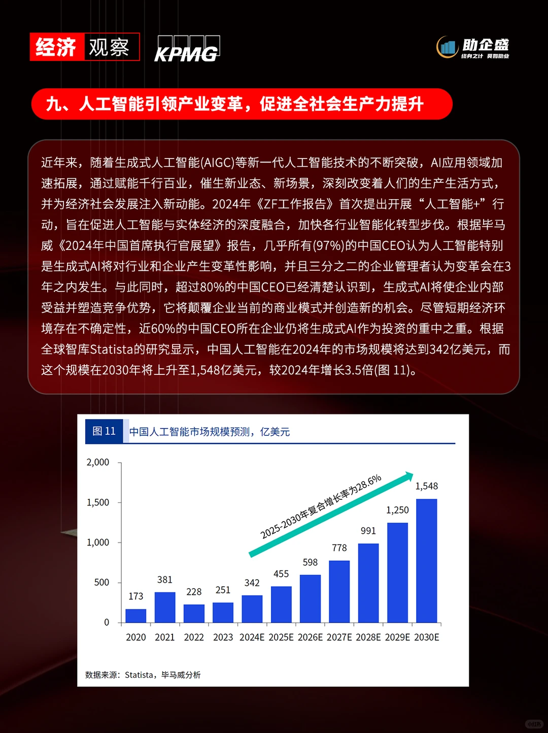 ?毕马威观点｜十大宏观经济预测
