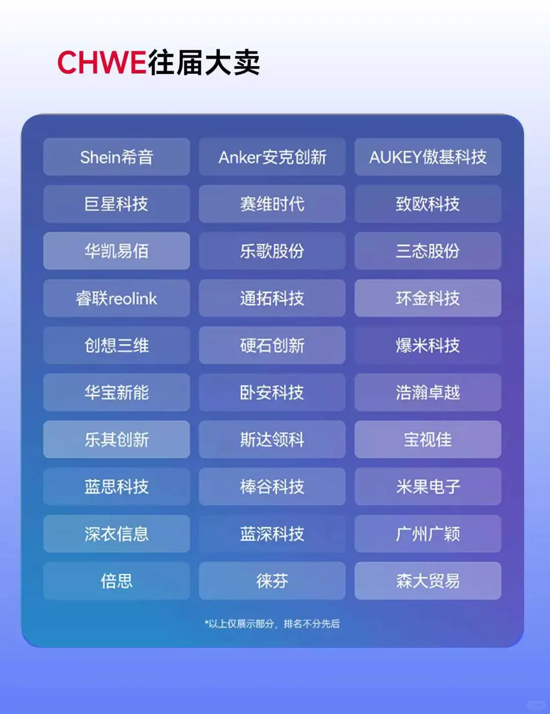 2026CHWE出海网全球跨境电商展正式开启报名