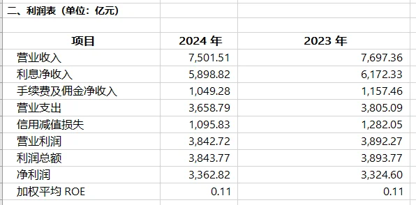 财务报表分析(10)