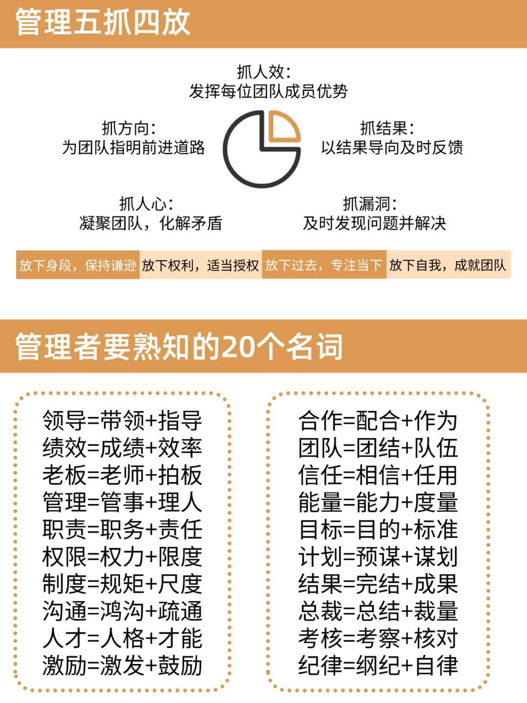 什么是管理?