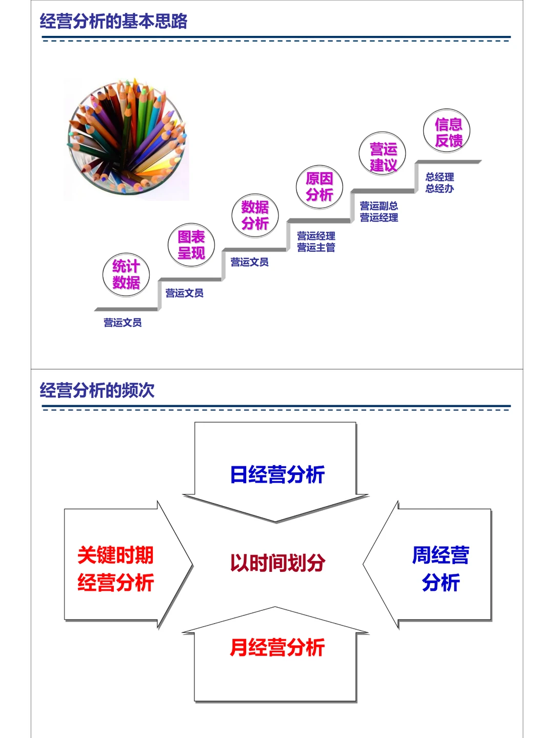购物中心如何做好经营分析？
