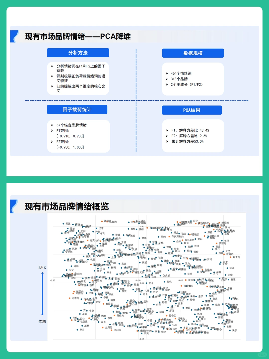 AI时代消费者情绪购买行为分析报告