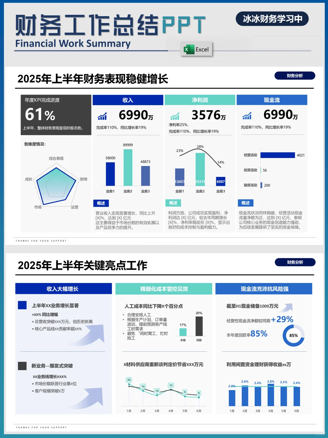 财务工作总结PPT|收入成本分析