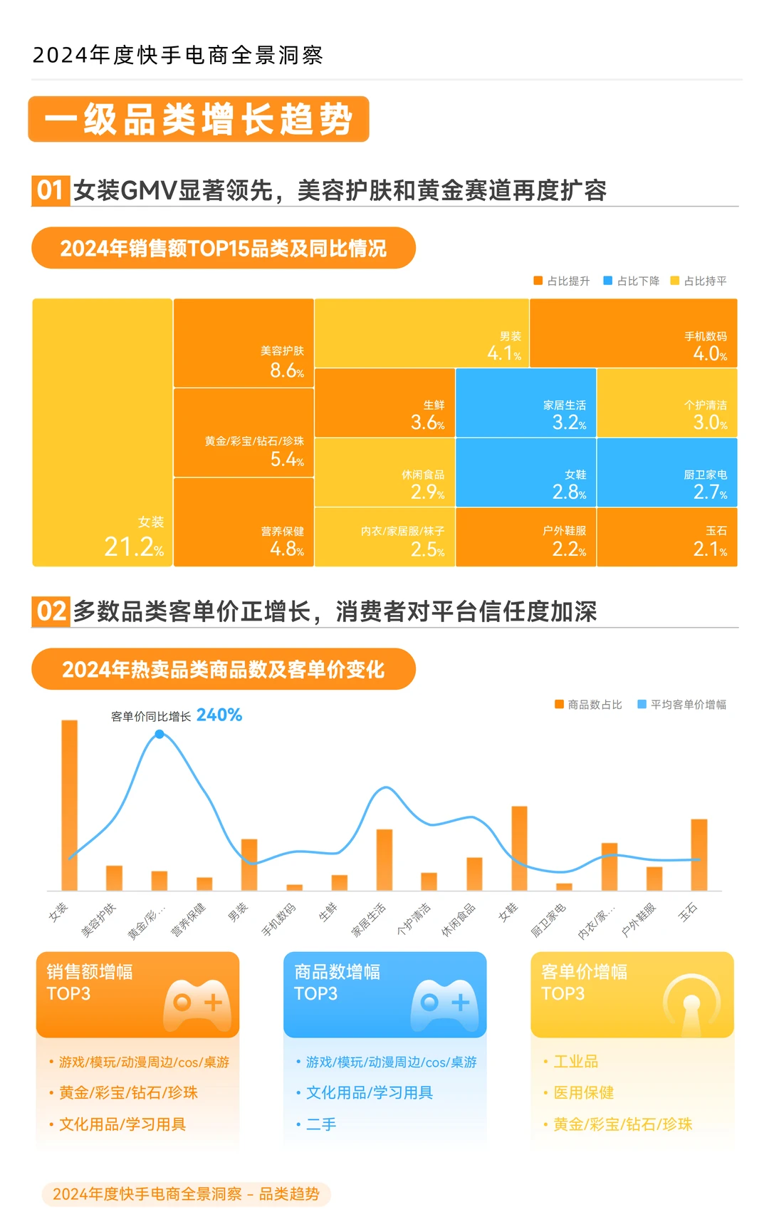 2024 年度快手电商全景洞察报告