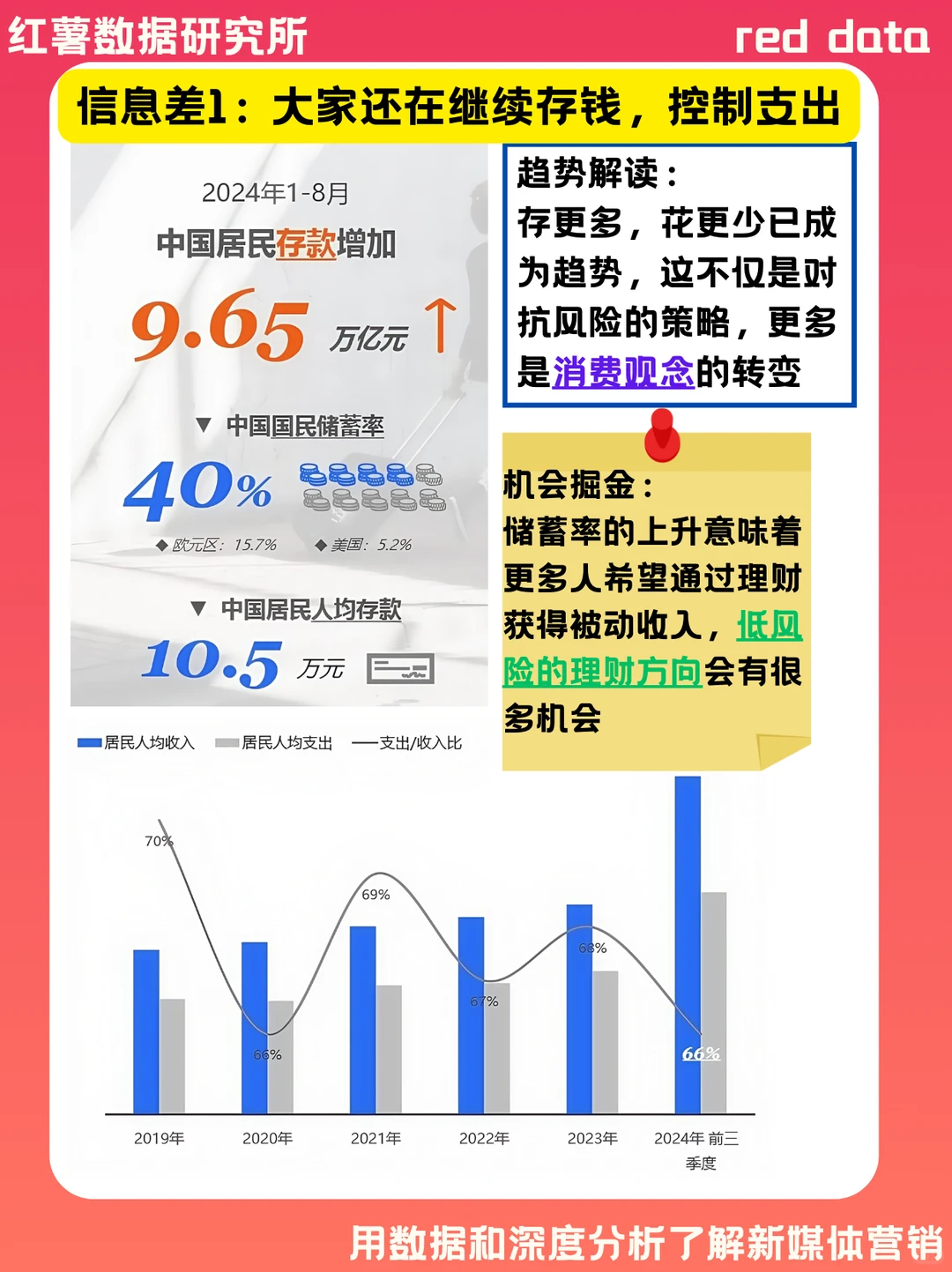 2025 中国消费趋势大调查 | 来看你中了几条