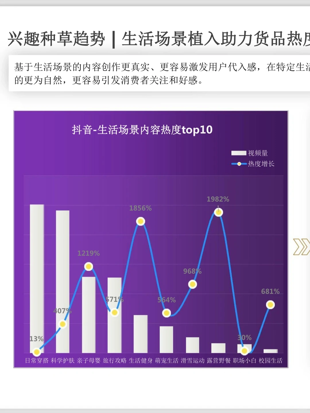 趋势洞察|48页?2023年内容电商白皮书!