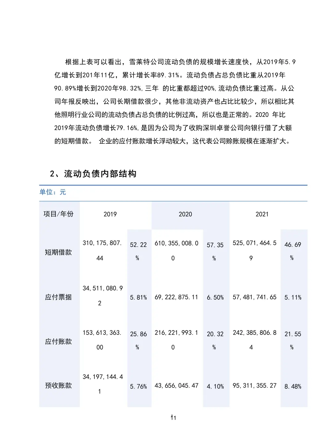 导师说：不会写营运资金指标分析的都来看！