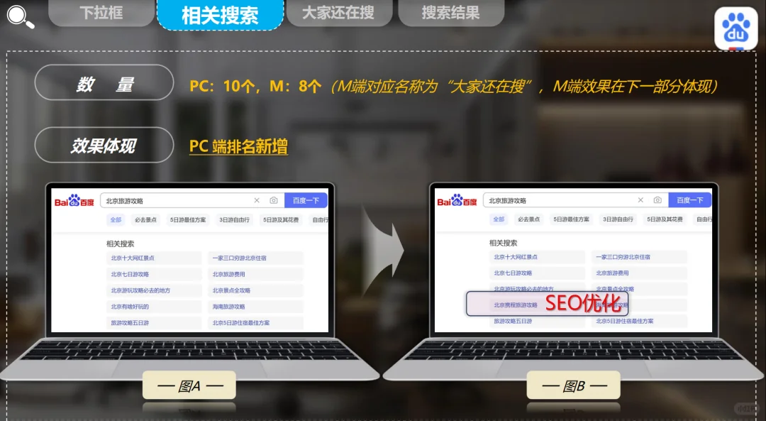 百度AI搜索GEO&SEO协同优化破解营销难题