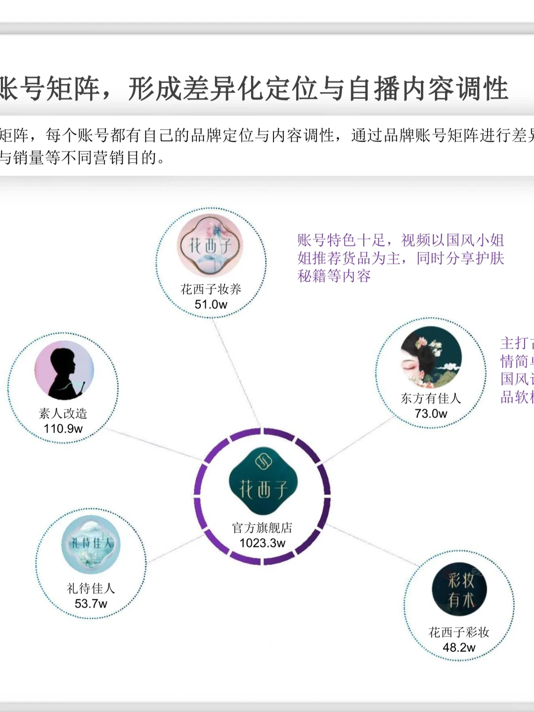 趋势洞察|48页?2023年内容电商白皮书!