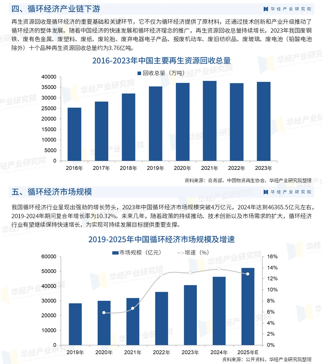 2025年中国循环经济行业深度研究报告