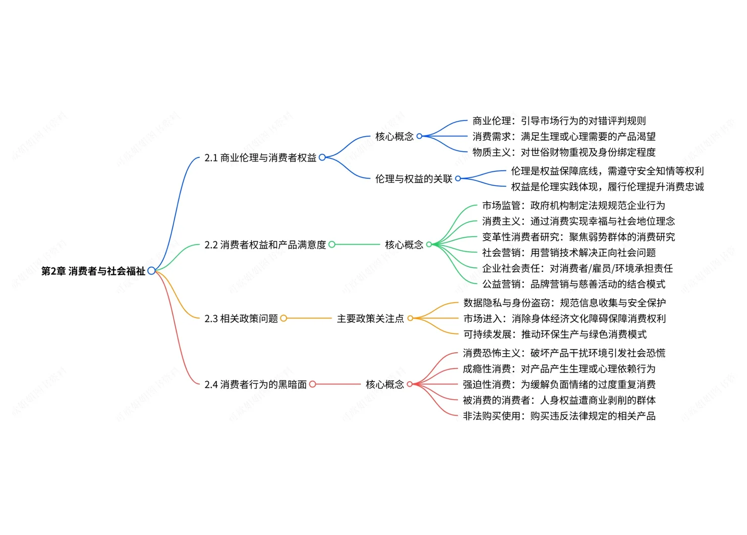 广东14443消费者行为学