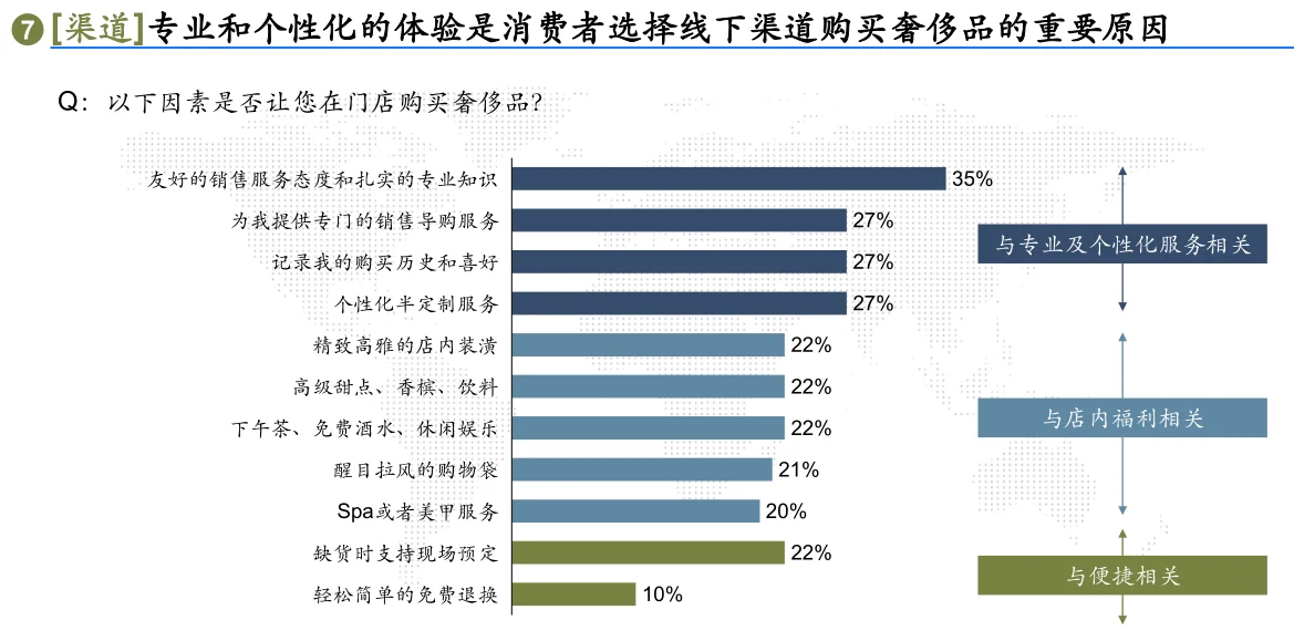 行业洞察和策略（2）行业研究八步法