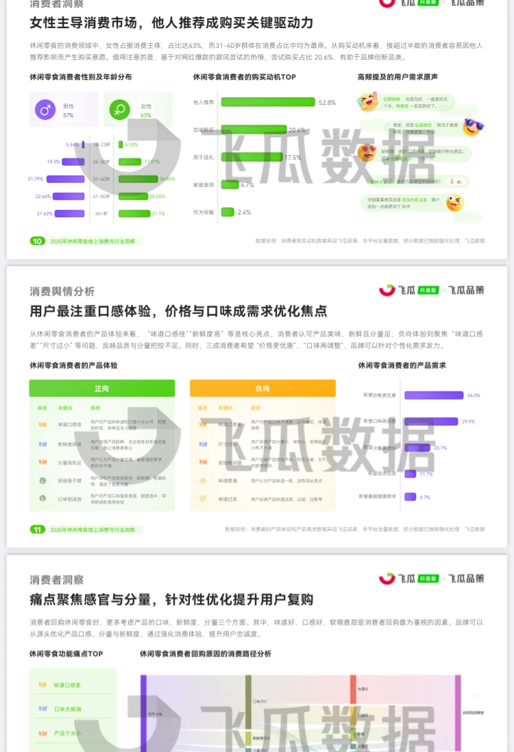 2025年中国休闲零食线上市场消费洞察报告