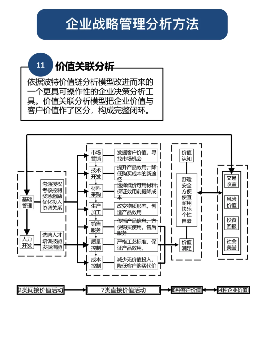 职场人必知-12个企业战略管理分析模型