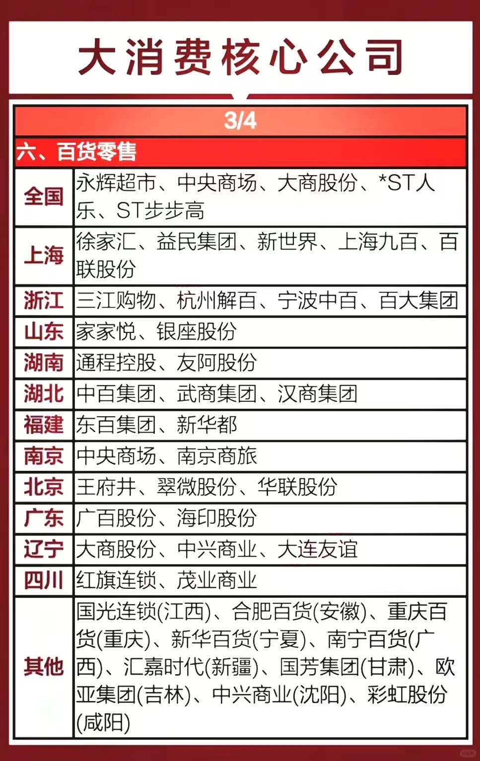 大消费题材概念集合整理
