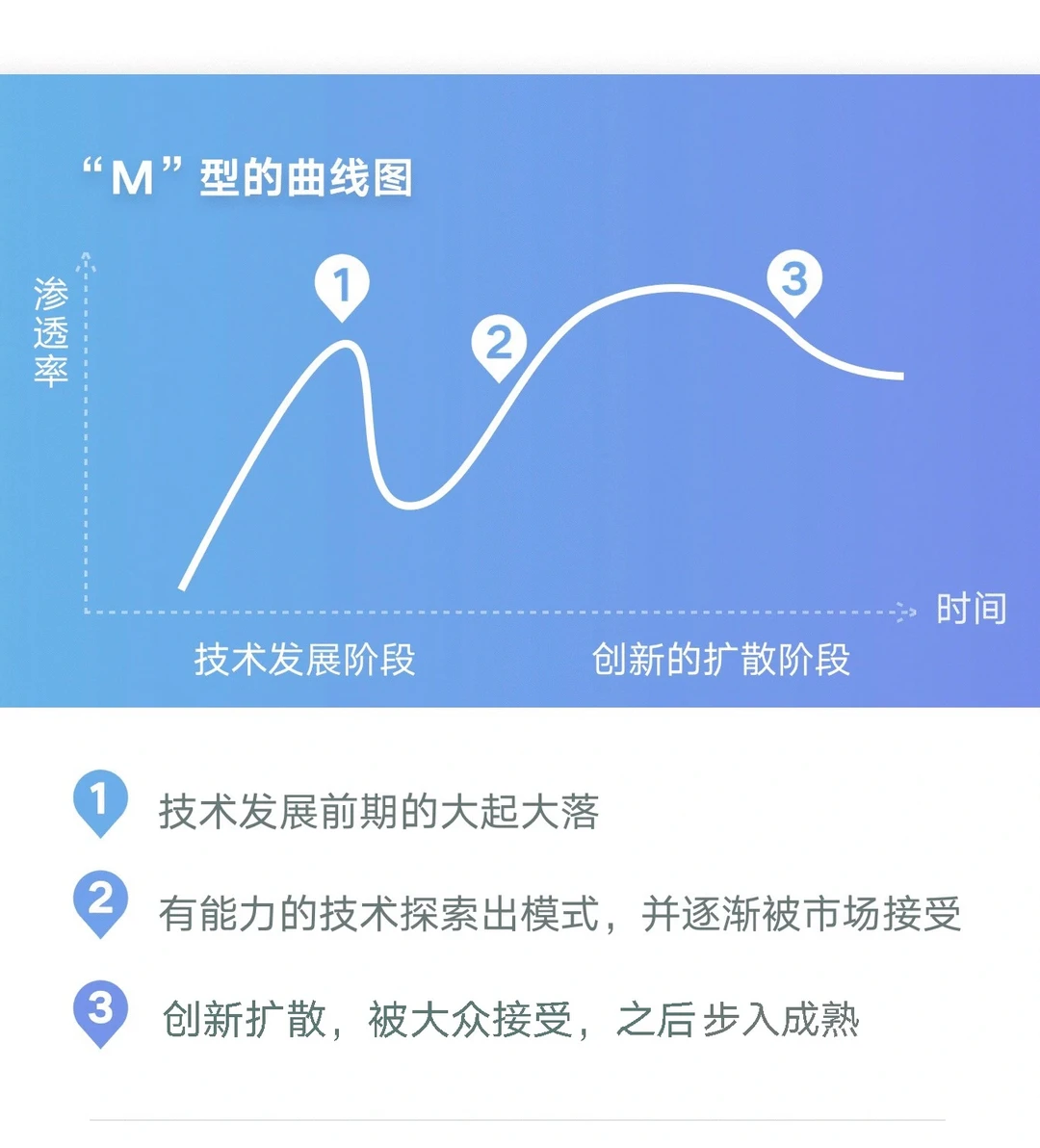 商业学习 |搞懂公司03 | 判断行业阶段