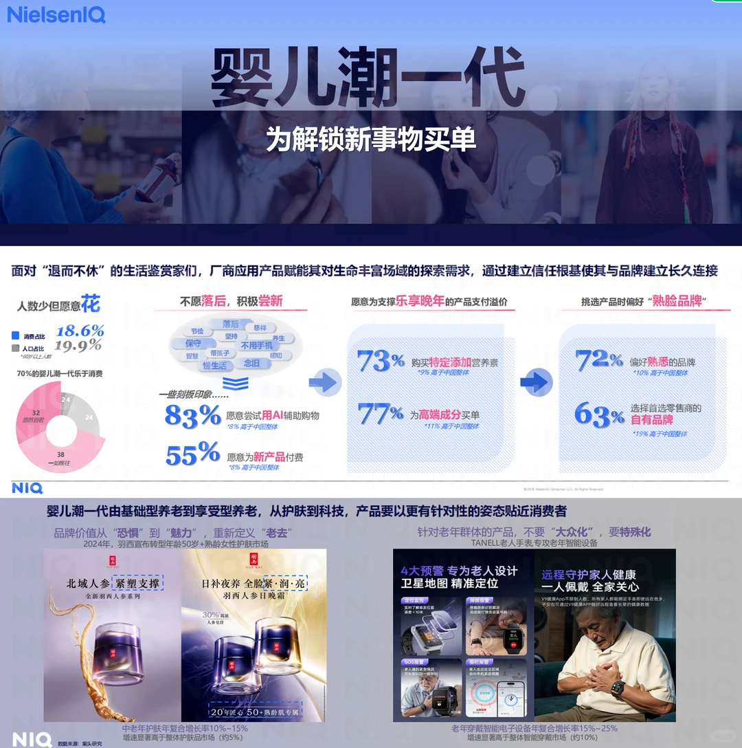 不同世代消费习惯