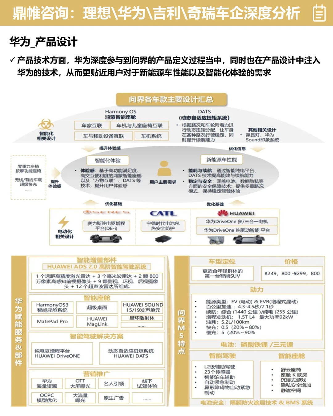 ?理想/华为/吉利/奇瑞车企分析报告梳理