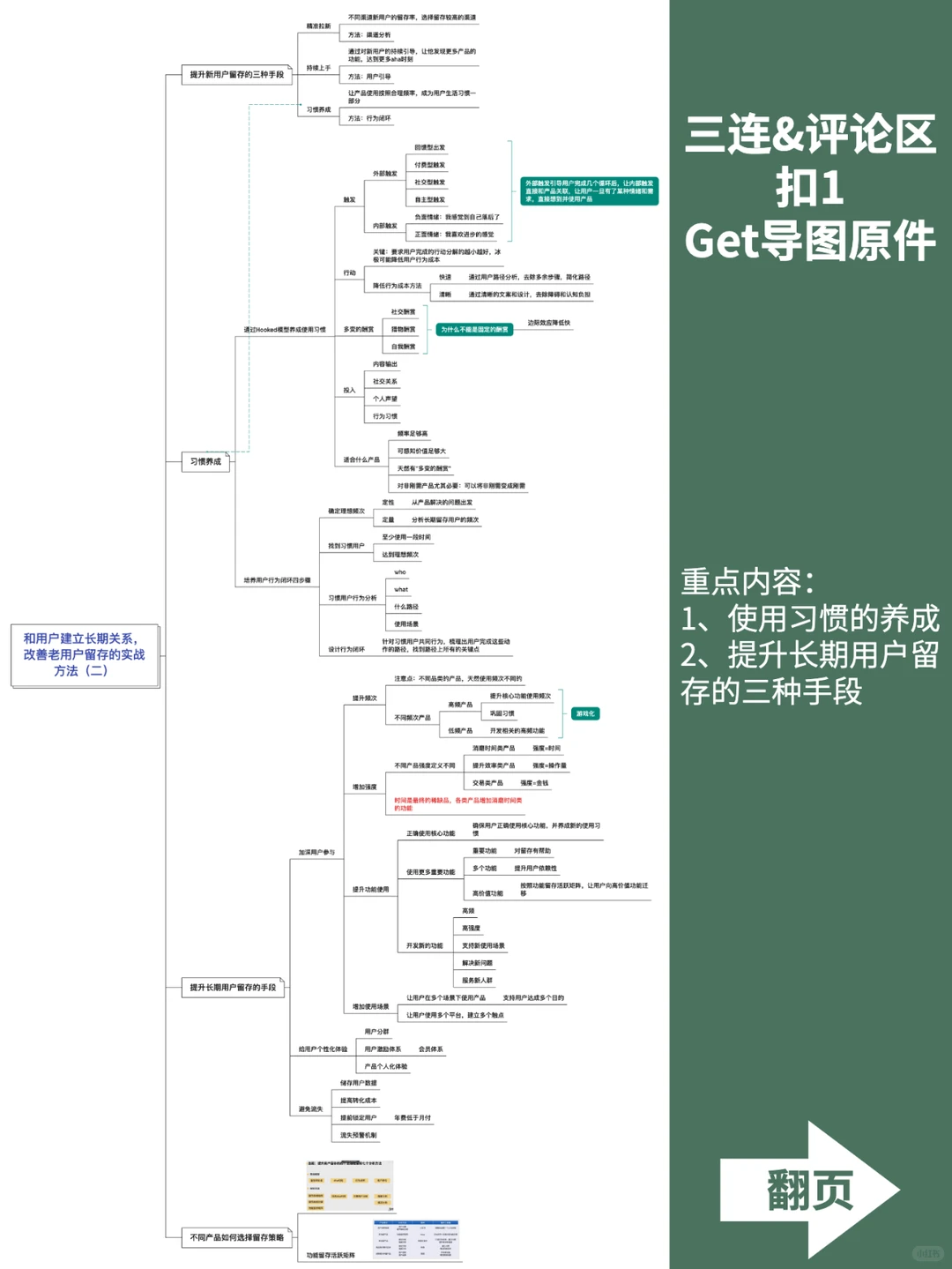 用户增长|提升留存的4大框架和7大分析方法