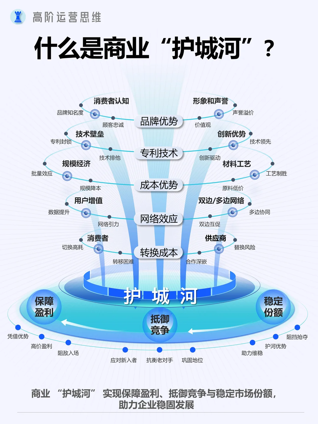 商业护城河拆解|为什么有的公司无法被超越