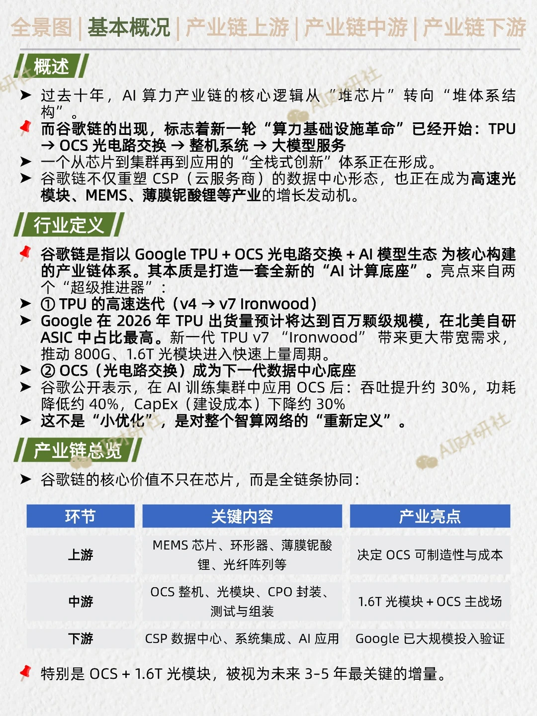 一天吃透产业链:谷歌链TPU+OCS加速爆发