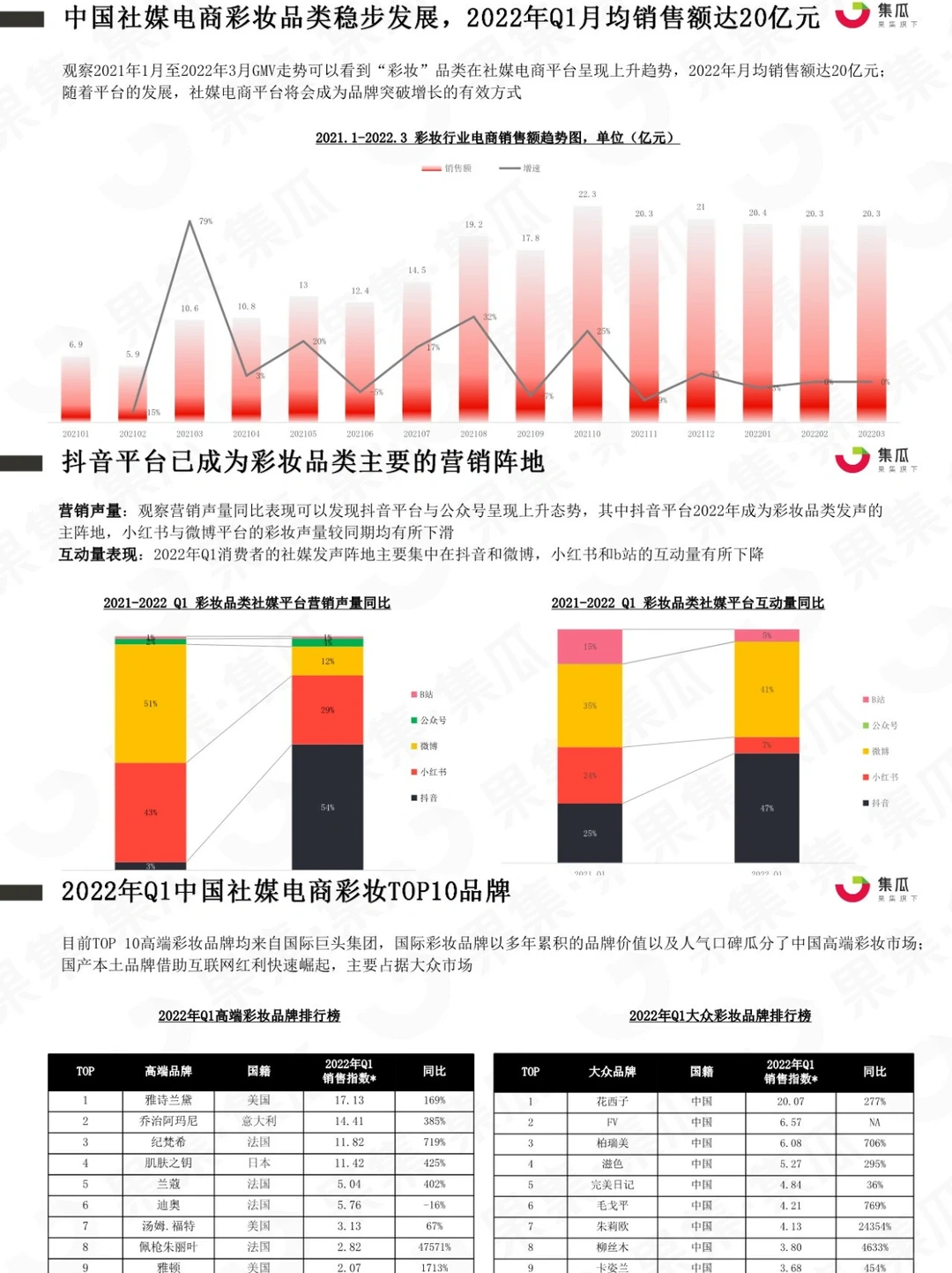 ?竞品分析|2022年高端彩妆品牌竞争分析