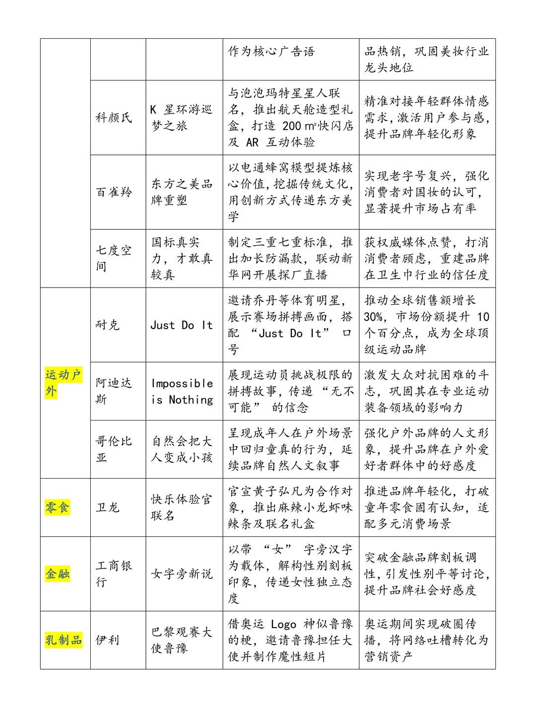 导师推荐的30个广告创意案例，模仿做?