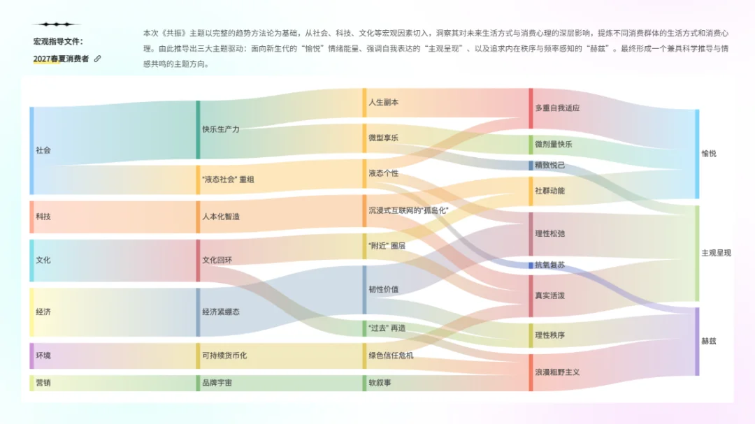 2027春夏主题展望《共振