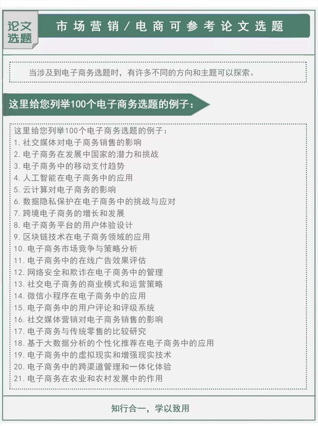 市场营销/电商可参考论文选题