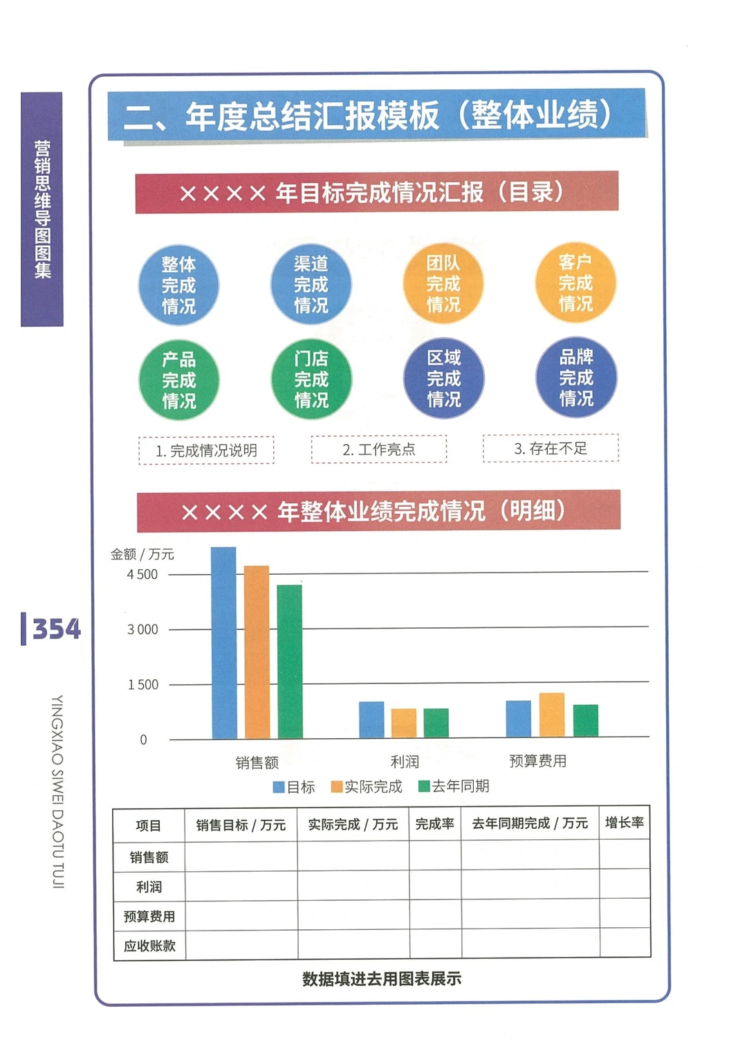总结汇报模板
