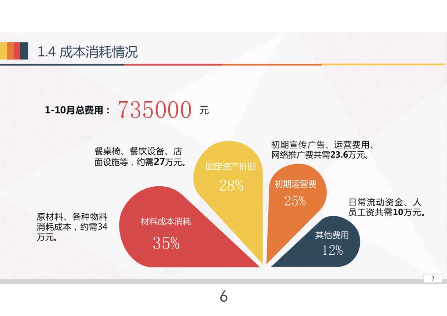 经营分析工作思路汇报（完整版）