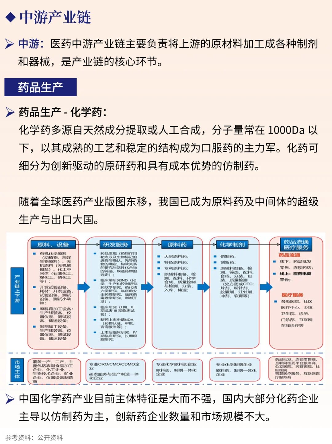 一天吃透一条产业链 NO.81 医药产业链