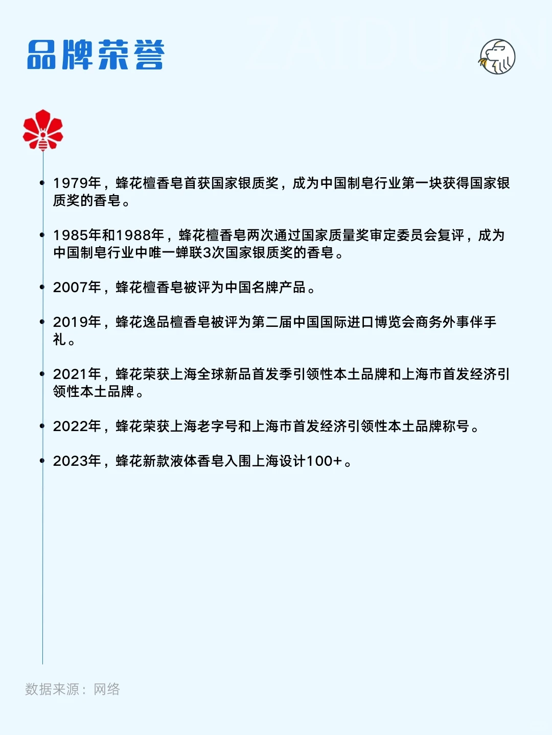 ?每天研究一个品牌——蜂花