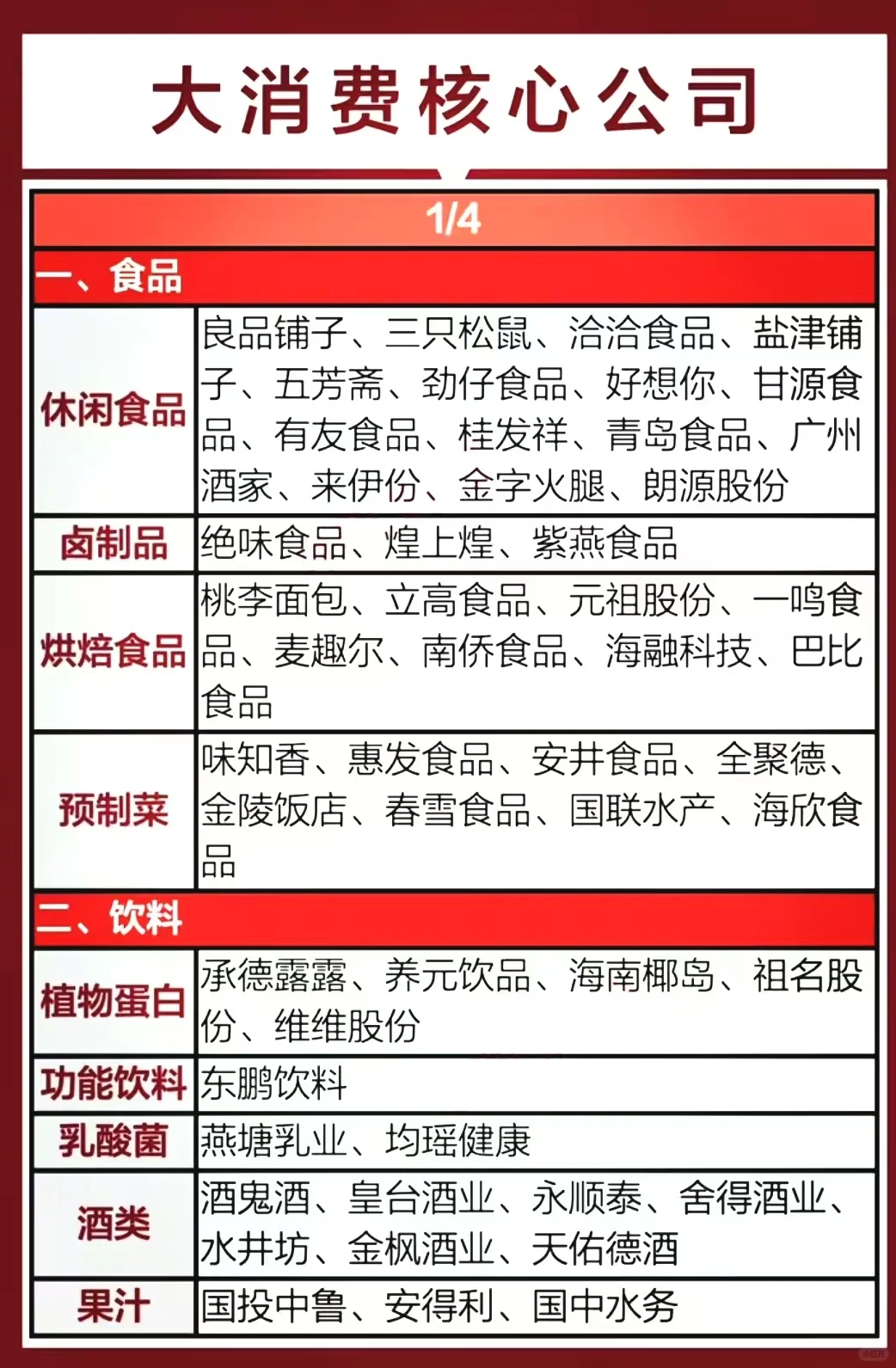 大消费题材概念集合整理