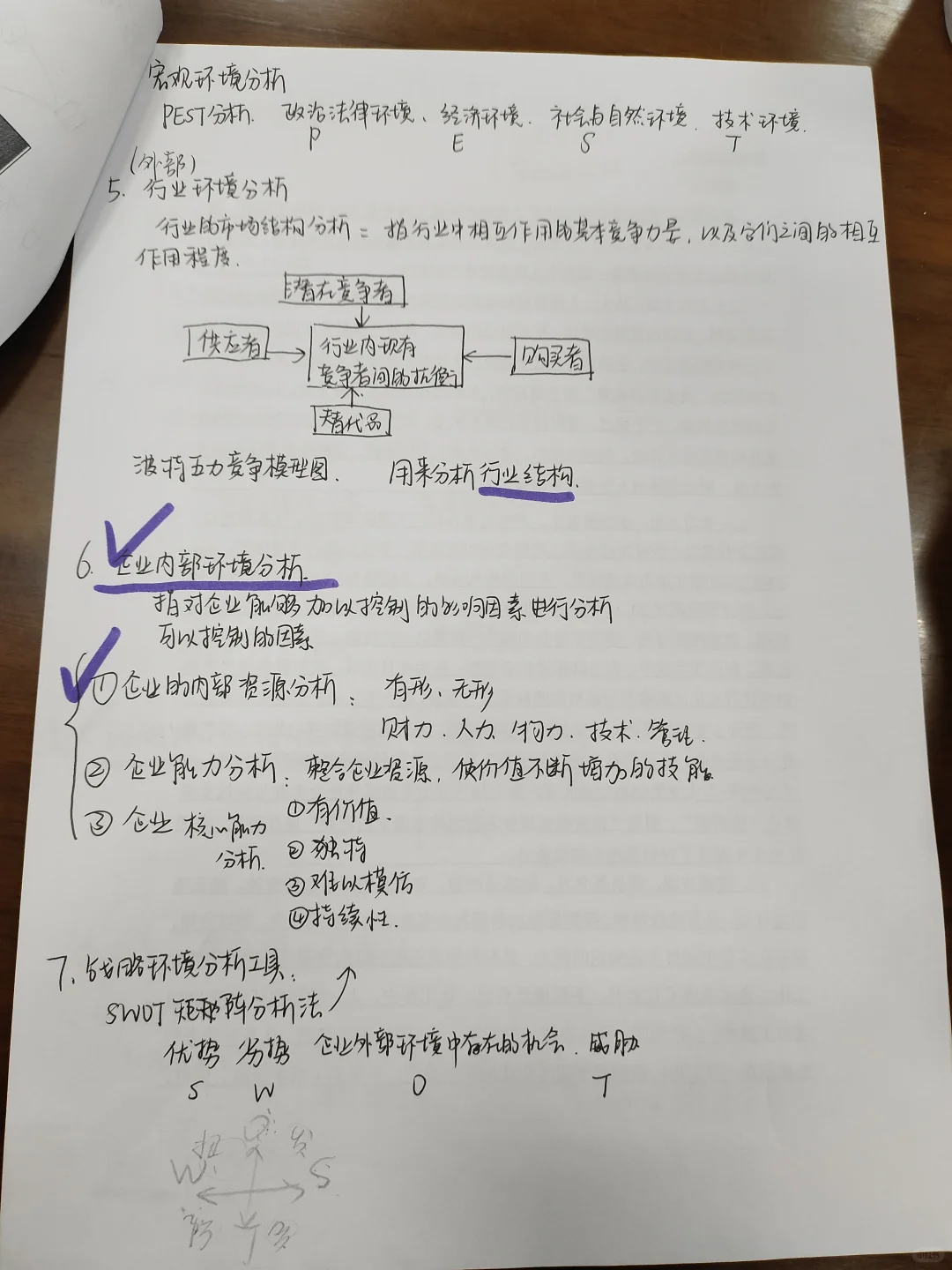 《企业管理》考试要点