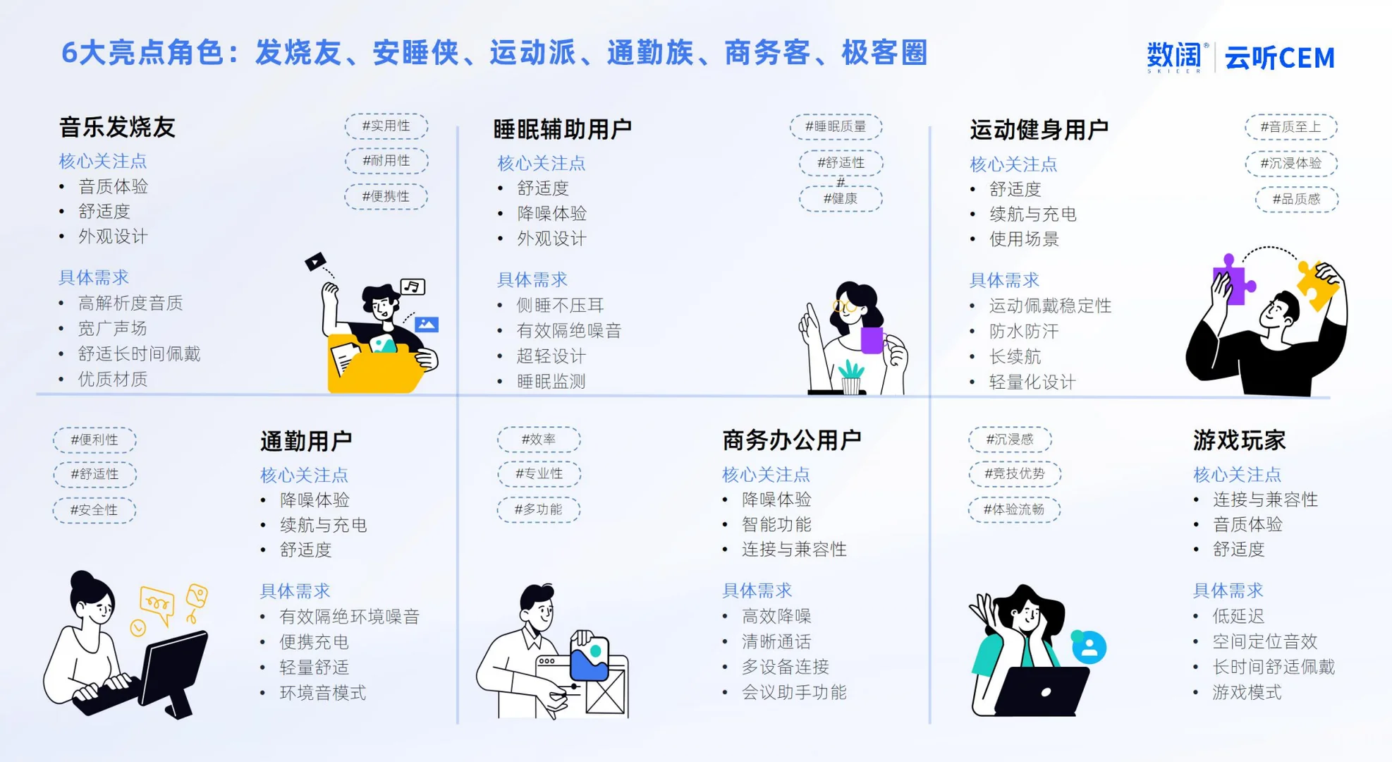 耳机用户VOC分析及需求洞察报告