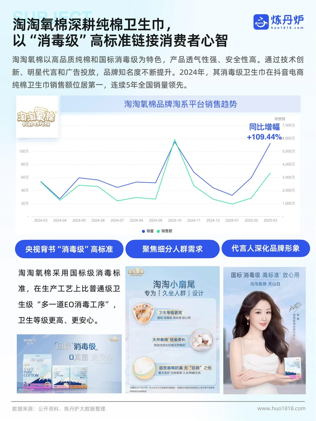 炼丹炉：2025个护家清行业线上市场洞察