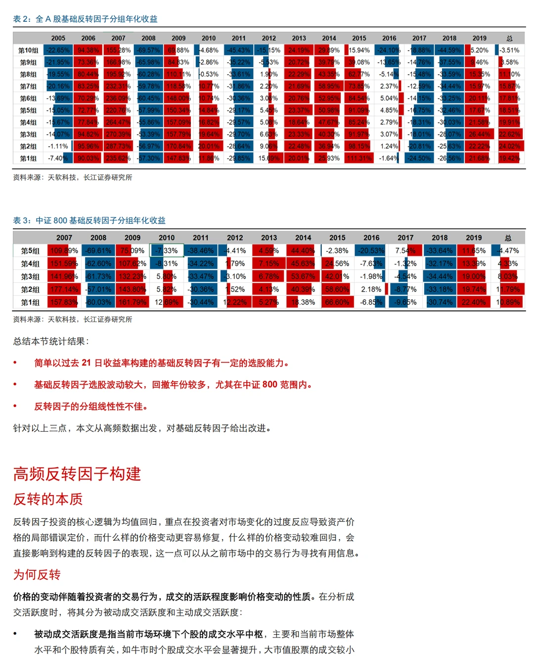 量化多因子研究报告-高频因子之反转因子